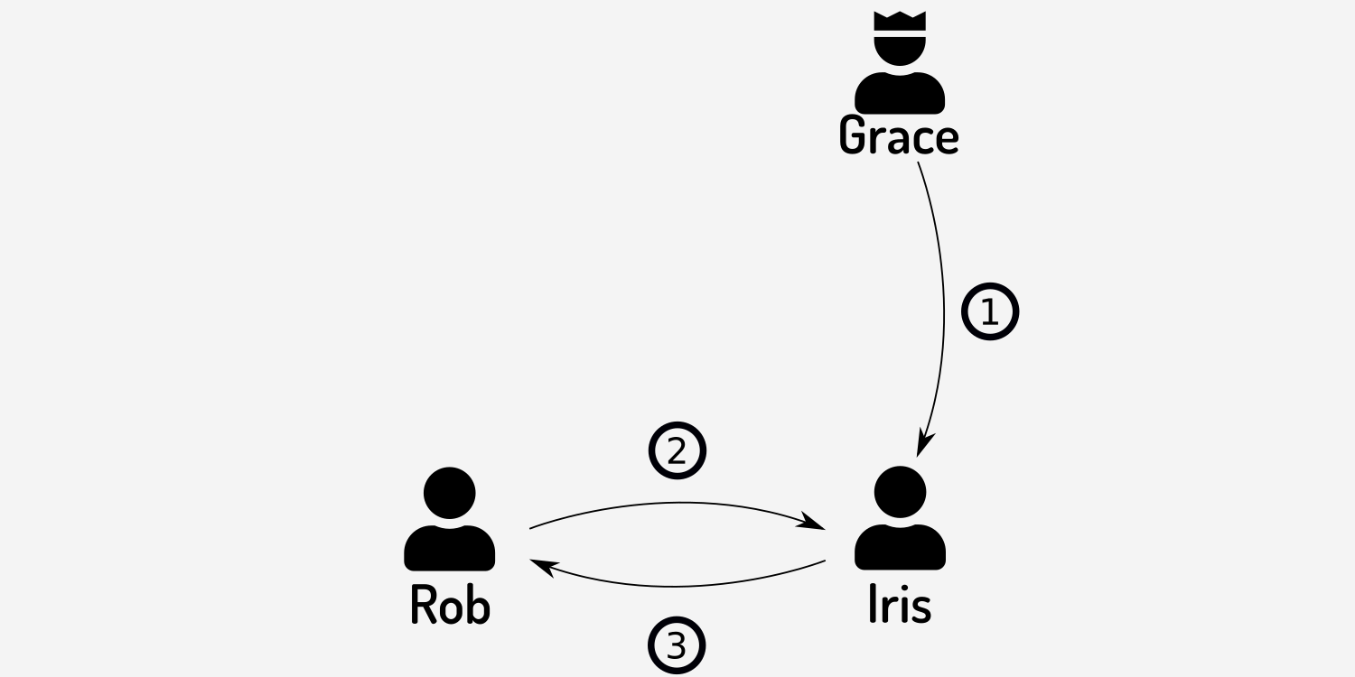 Authority-based verification of Iris&rsquo; information